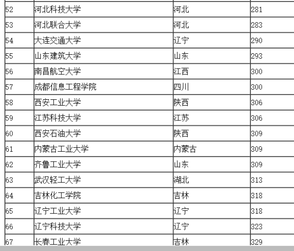 中国高等教育新视角，二本大学及专业排名解读